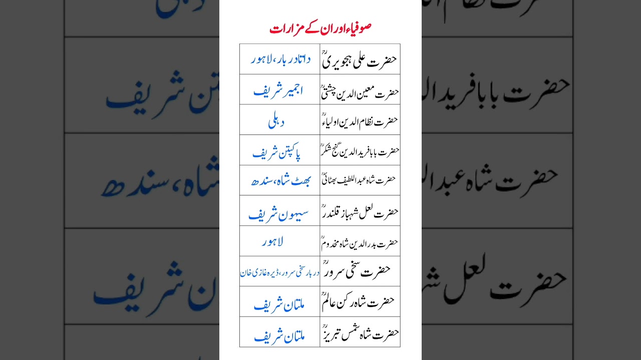 Top 10 Famous Sufi Saints and Their Shrines Around the World