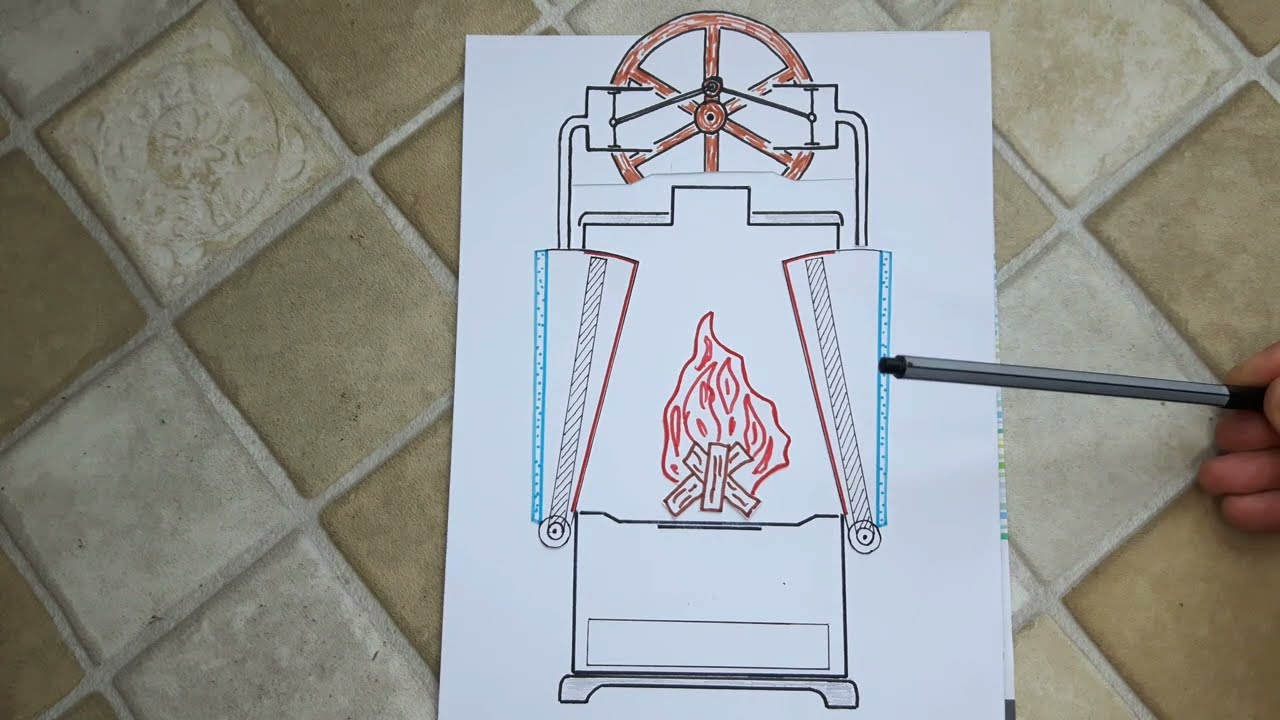Piecogenerator 3. Plan działania