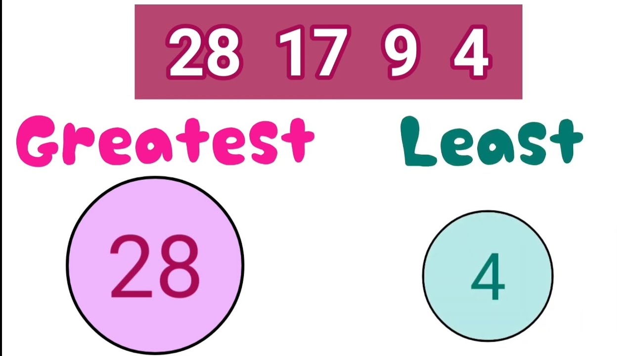 Arranging Numbers (GREATEST TO LEAST) for Preschool