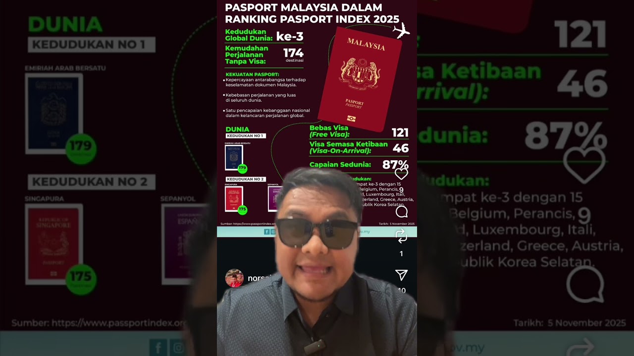 Passport Malaysia Dalam Ranking Ketiga Dunia! Lagi power dari USA 