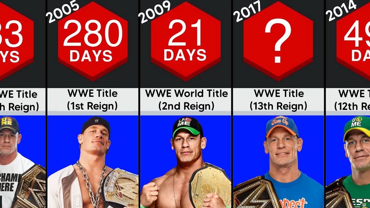 All of John Cena WWE World Championship Wins 2005-2017