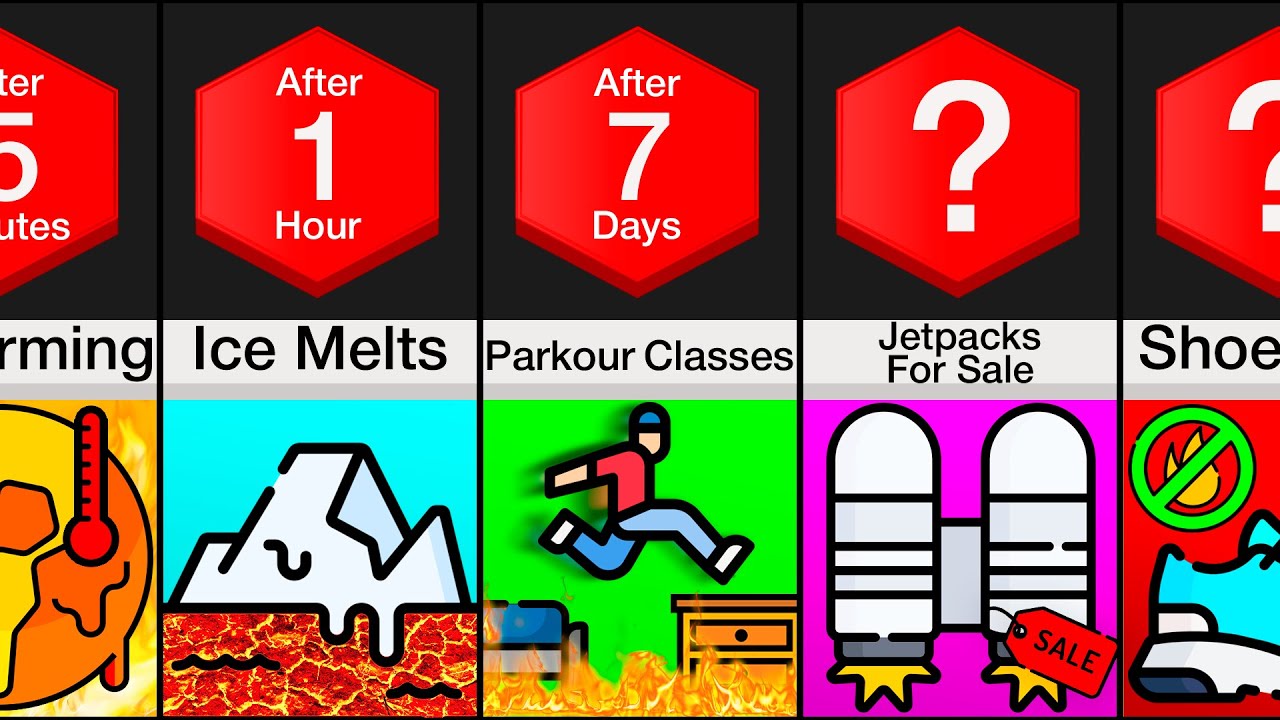 Timeline: What If The Floor Turned Into Lava?