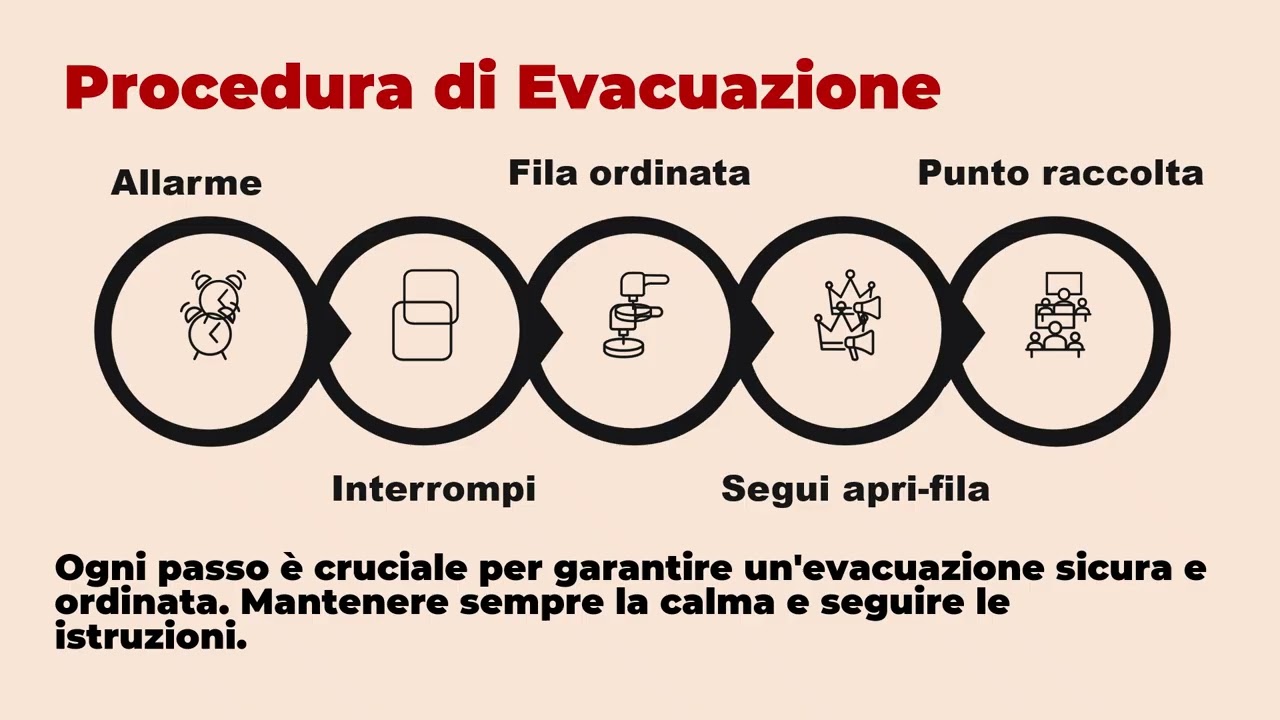 Quante volte avete ignorato un piano di evacuazione rev05a