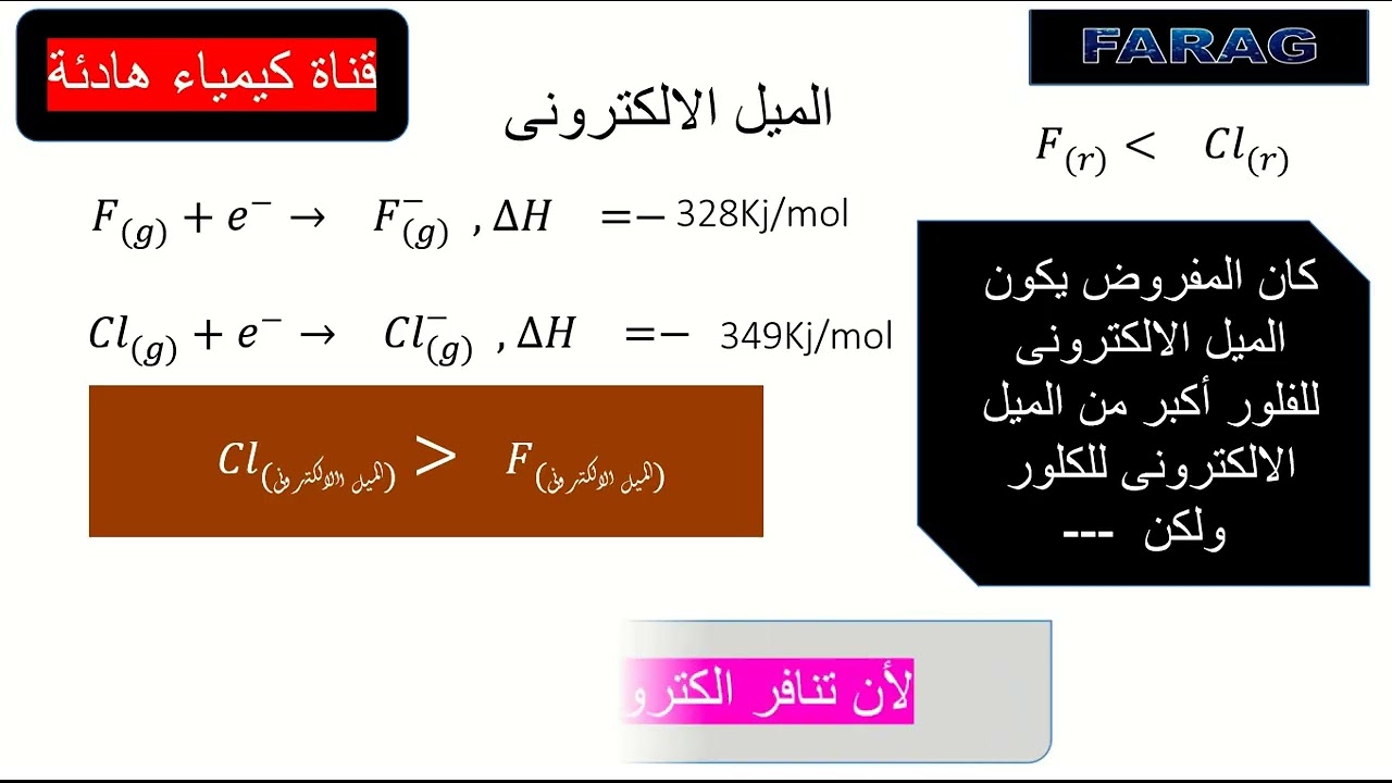 الباب الثالث الميل الالكترونى العناصر الممثلة 2 ثانوى 2025/2026 ترم أول جديد