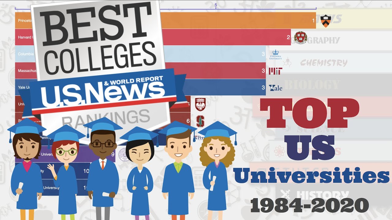 Top 10 US Universities Overtime: U.S. News National University Ranking (1984-2020)