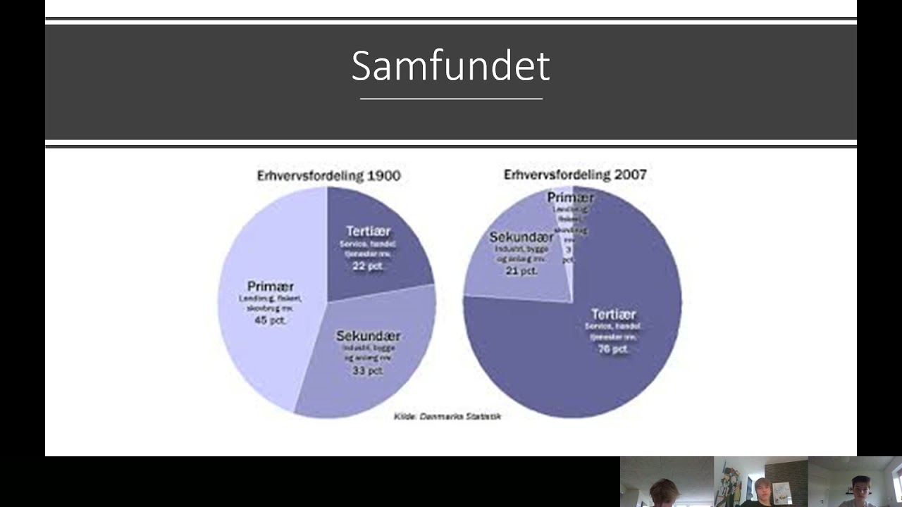 8Z - overv&aelig;gt og fedme - Magnus, Jens og Carl