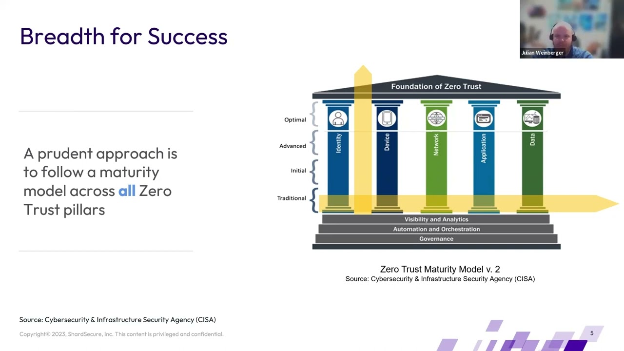 Entrust and ShardSecure Zero Trust Lunch and Learn December 2023