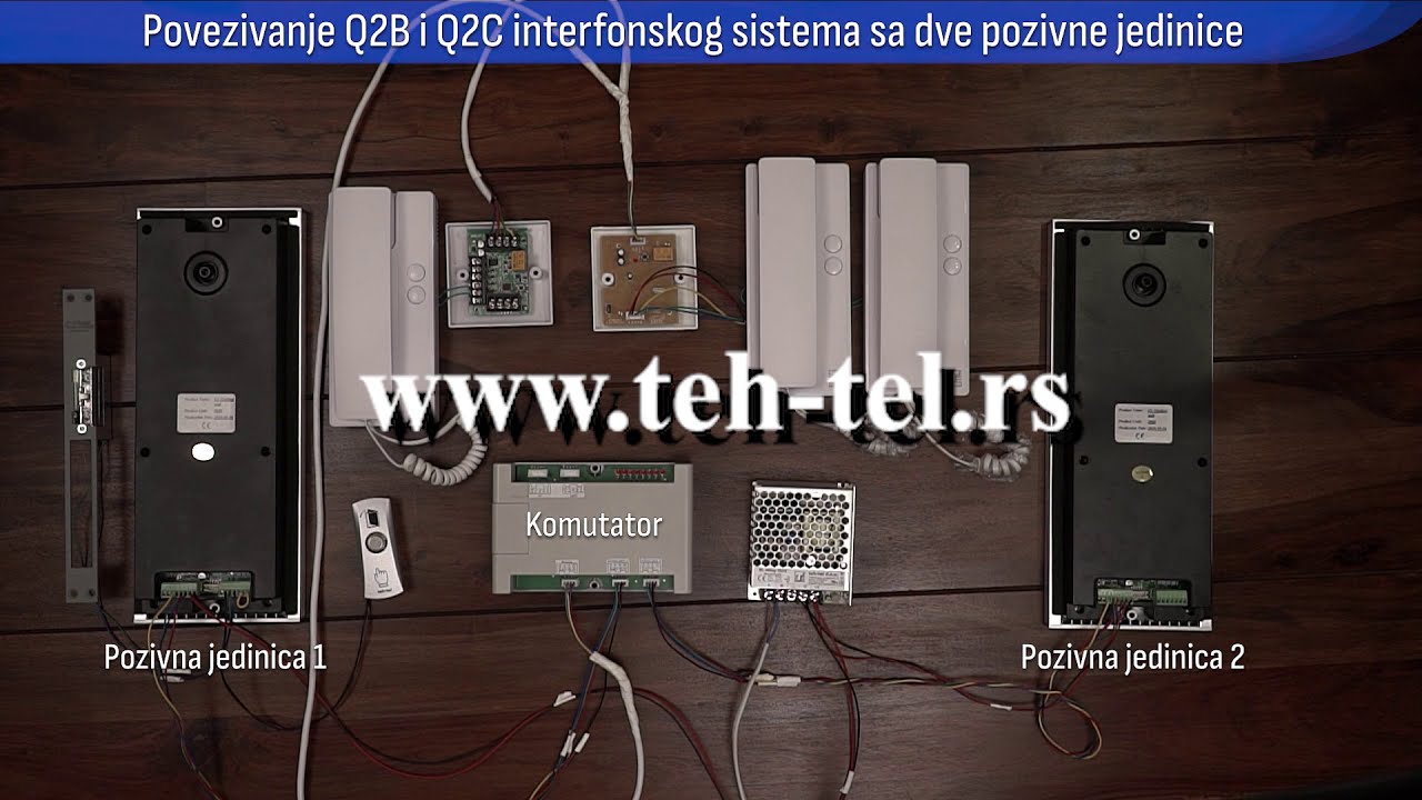 TEH-TEL Q2B i Q2C Povezivanje