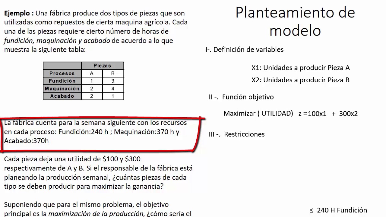Investigacion de operaciones Planteamiento de modelo, programaci&oacute;n lineal 1