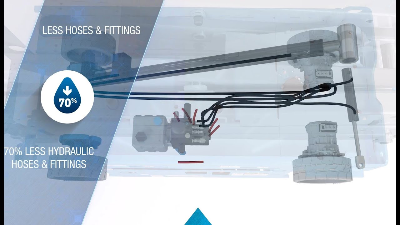 Genie® E-Drive Scissor Lifts: Less Hoses