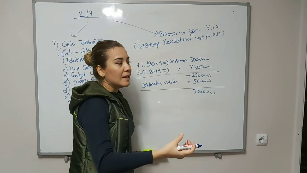 Kar/Zarar nasıl hesaplanır?
