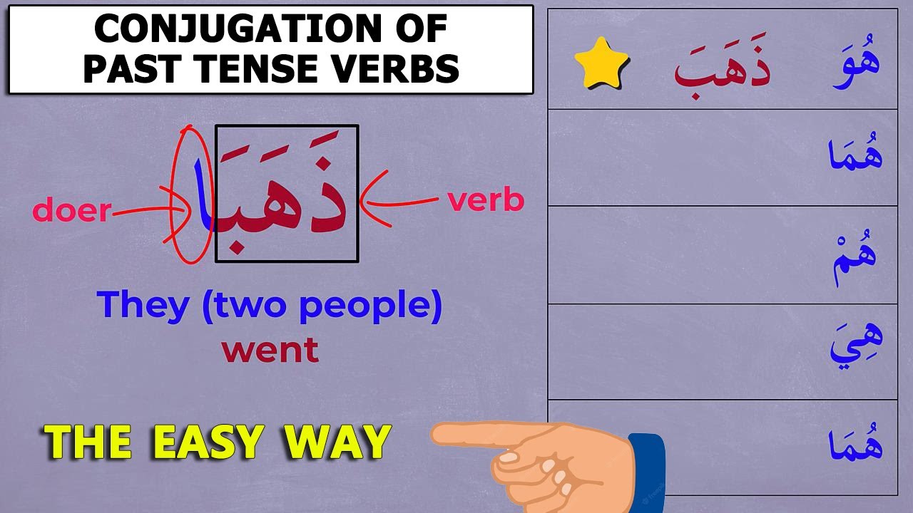 Study Arabic | Conjugation of Past Tense Verbs - Made Easy | Ep13