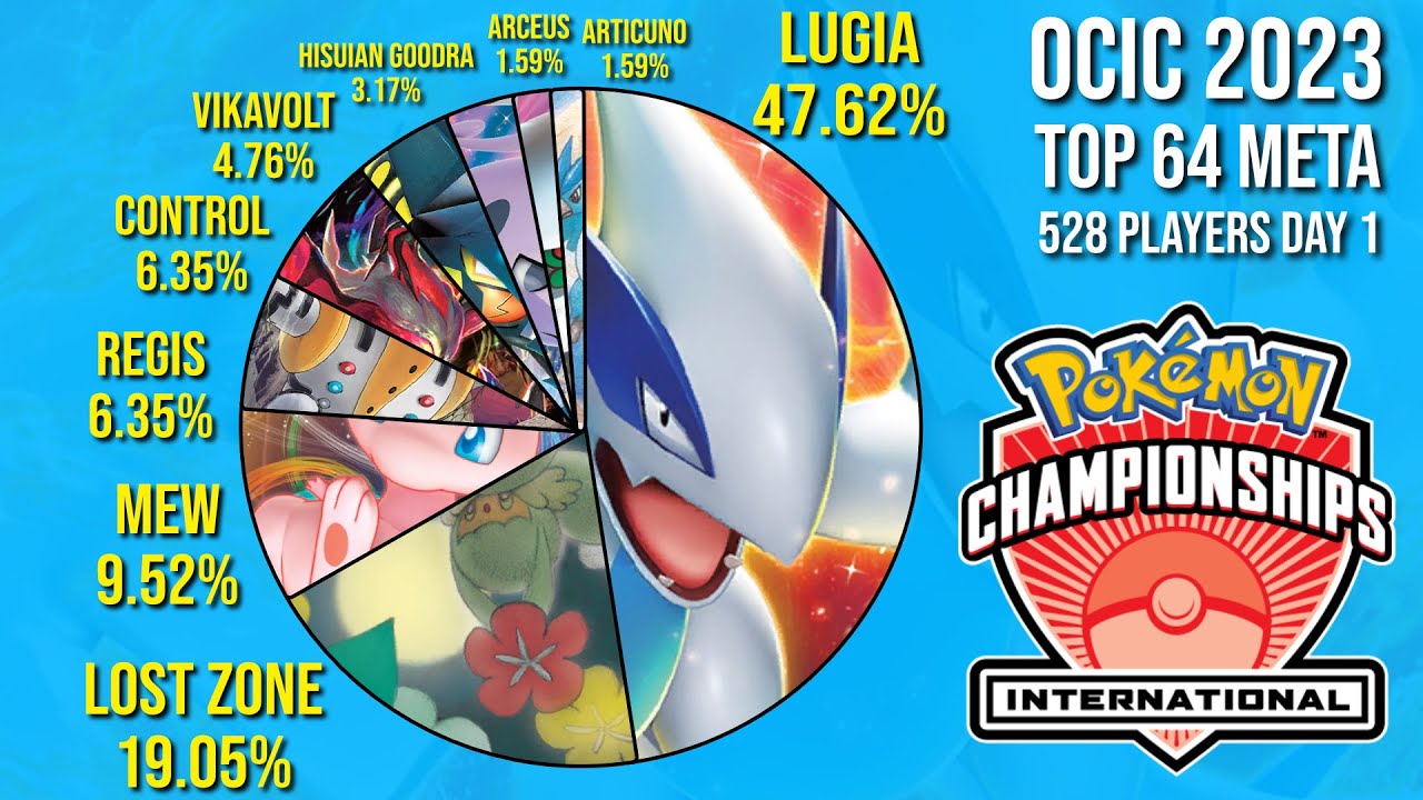 Deck Lists & Meta Game from OCIC 2023