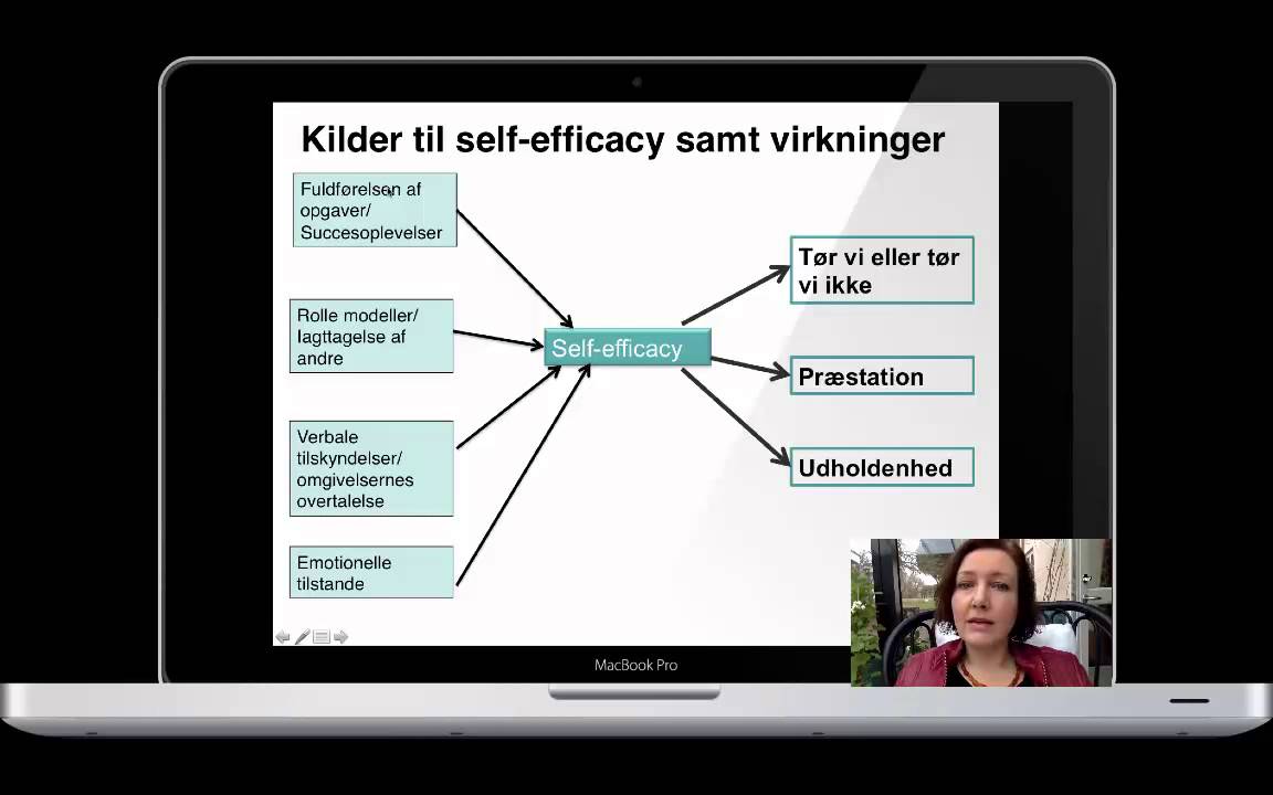 Bandura og self efficacy