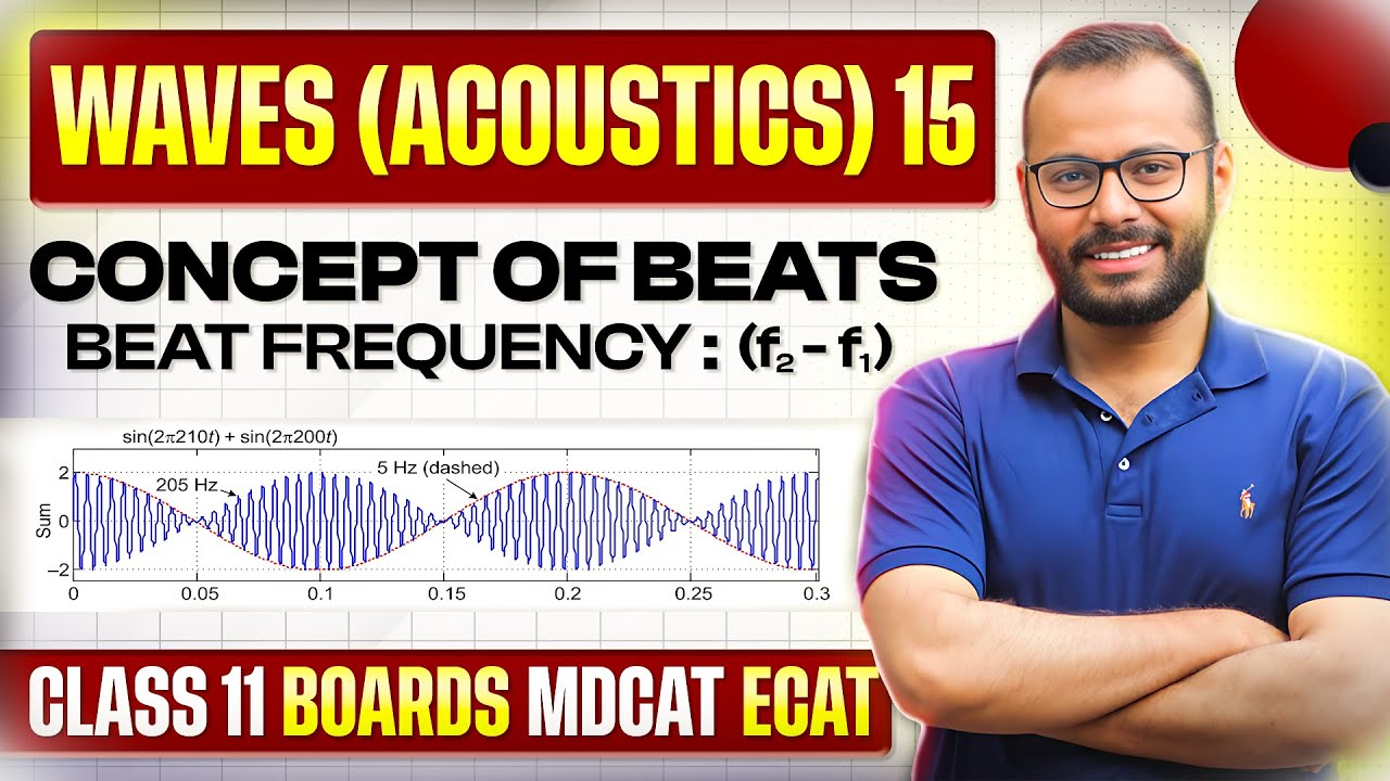 11 | Waves & Acoustics 15 | Beats | Beat Frequency | Visualization | Boards | ECAT/MDCAT