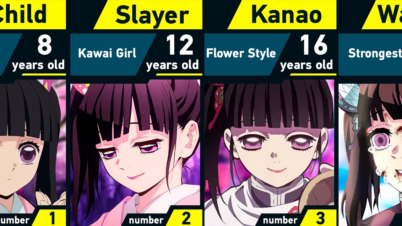 The Evolution of Kanao Tsuyuri in Demon Slayer
