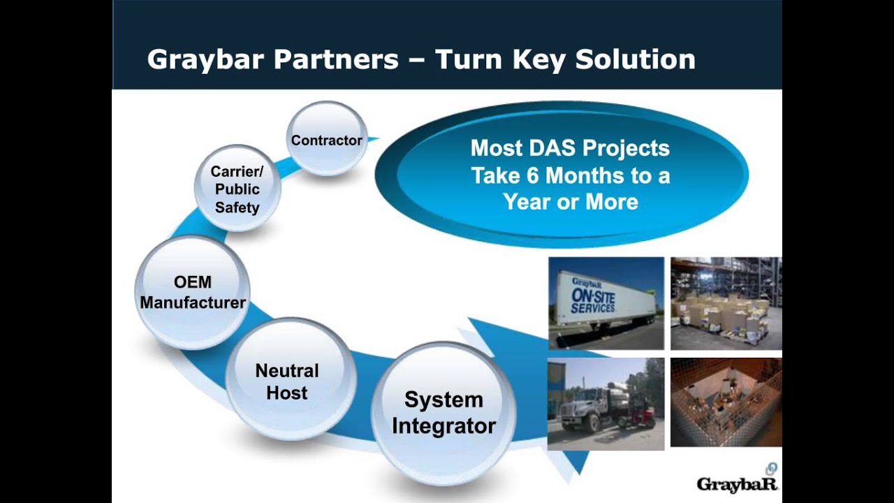 Improving Cellular Service in Buildings