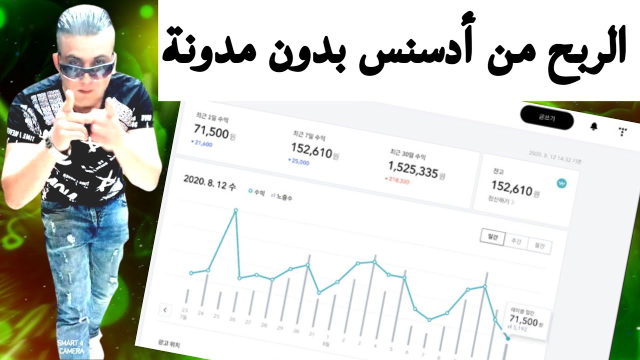الربح من إعلانات جوجل أدسنس adsense مع منصات رقمية معتمدة