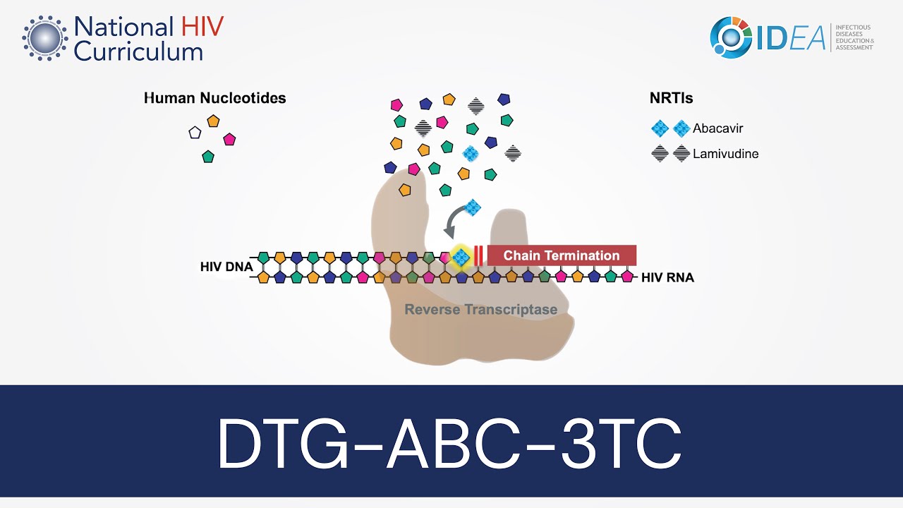 Mini-Lecture Series: Dolutegravir-Abacavir-Lamivudine