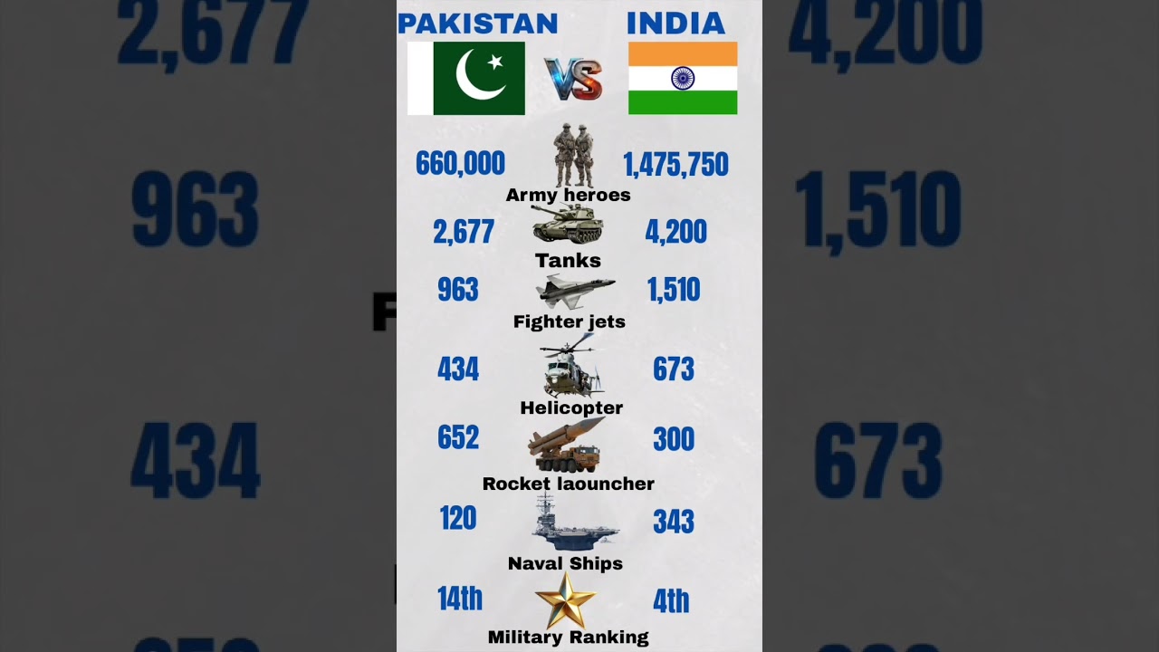 Pakistan 🇵🇰 vs India 🇮🇳 Military comparison which country wins #shorts .