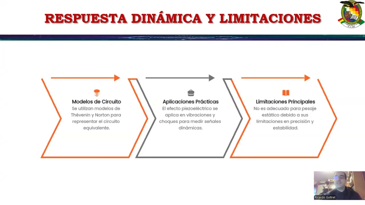 1ra clase parte 2 del mod 12 maestría en control