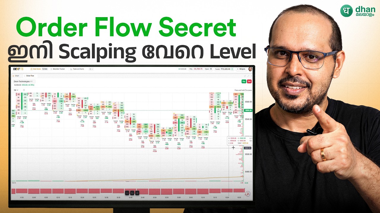 Order Flow Explained! | Institutional Footprint Scalping Strategy | Malayalam