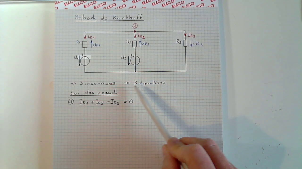 ELAN - Méthode de Kirchhoff