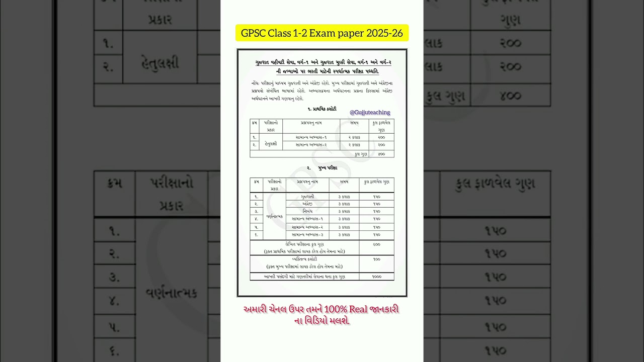 GPSC Class 1-2 Exam Syllabus 2025-26 | GPSC Exam Pattern 2025 | GPSC New Syllabus 2025 | GPSC Exam