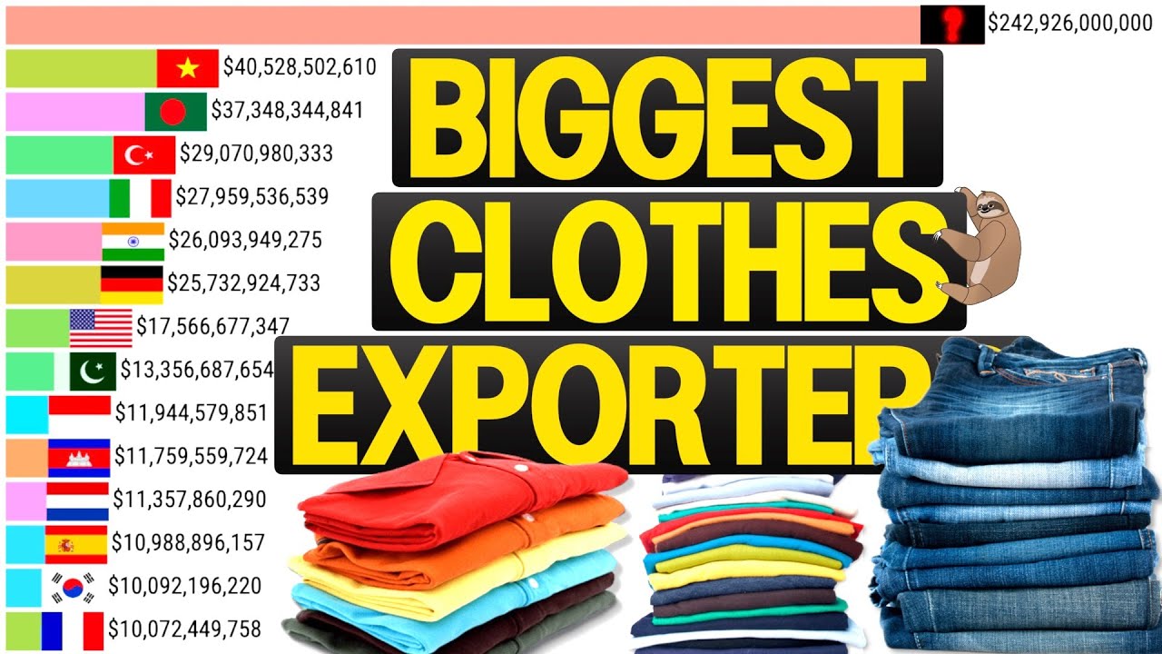 Which Country Exports The Most Clothes? (1988 - 2023)