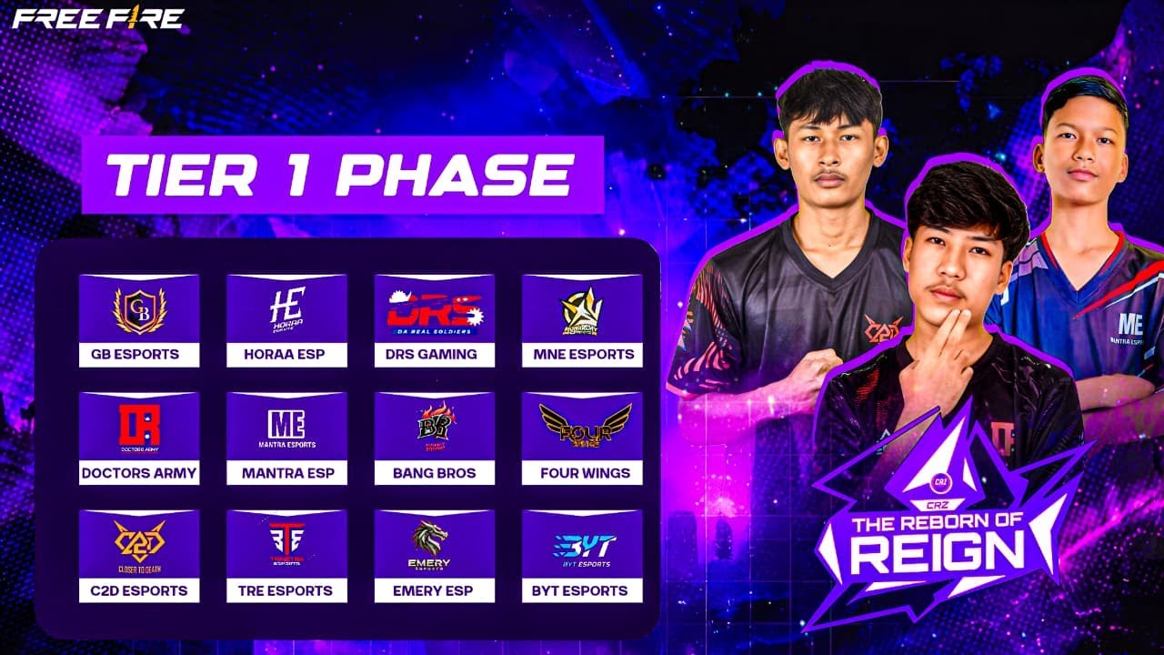 | CRZ | The Reborn of Reign — Tier 1 Phase First Strike | FT-DRS, HORAA, GANGBANG, MANTRA, DOCTORS !