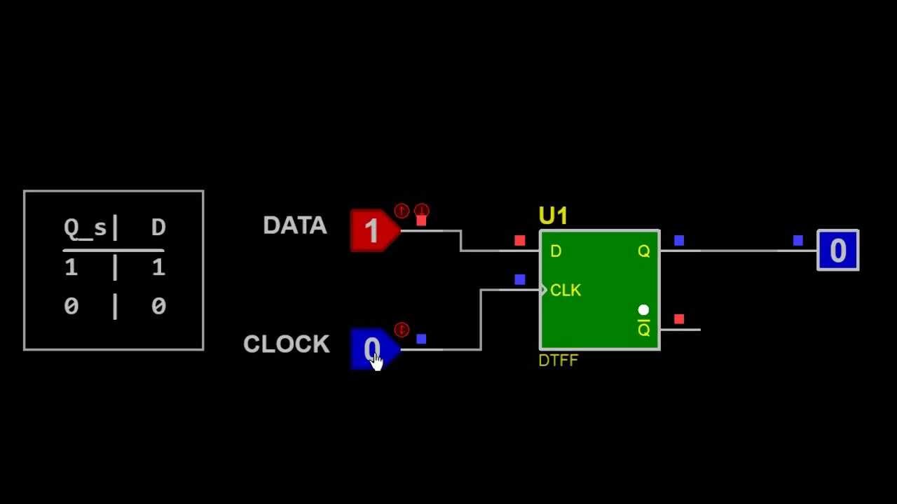 Flip-Flop Tipo D Simulación