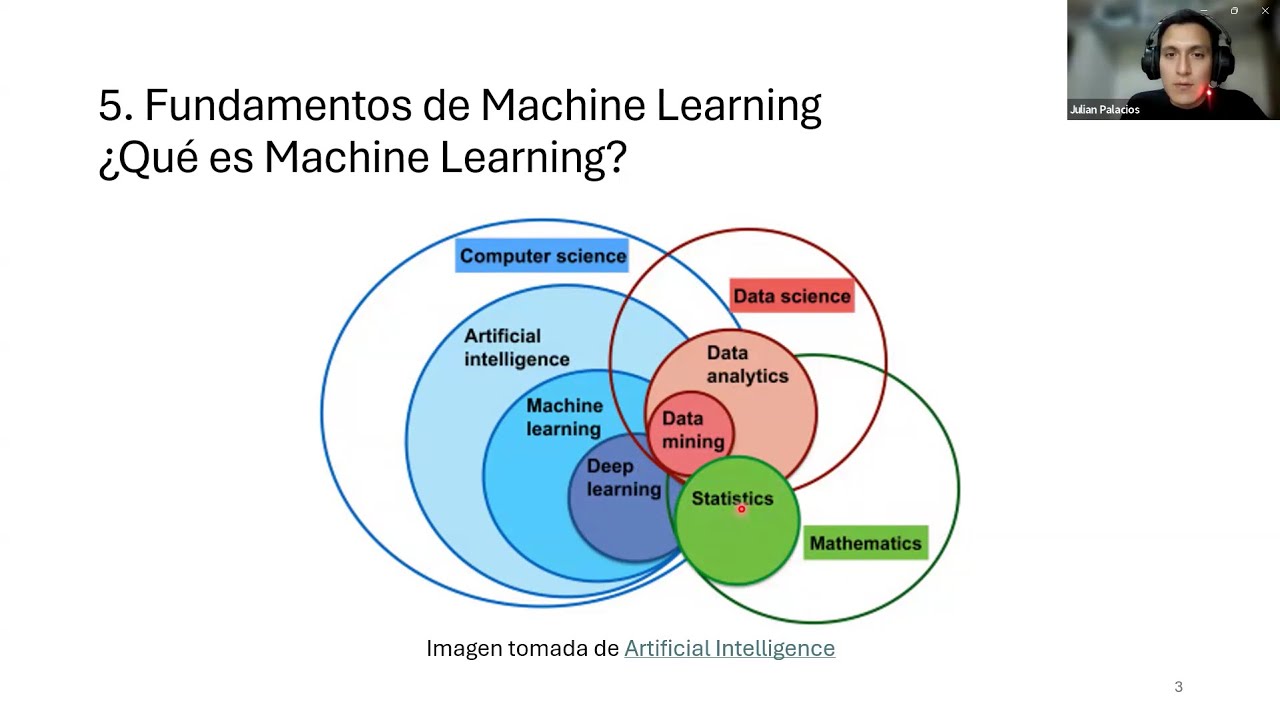 [CAI-006] Machine Learning en la Ingeniería Moderna: Métodos y Aplicaciones