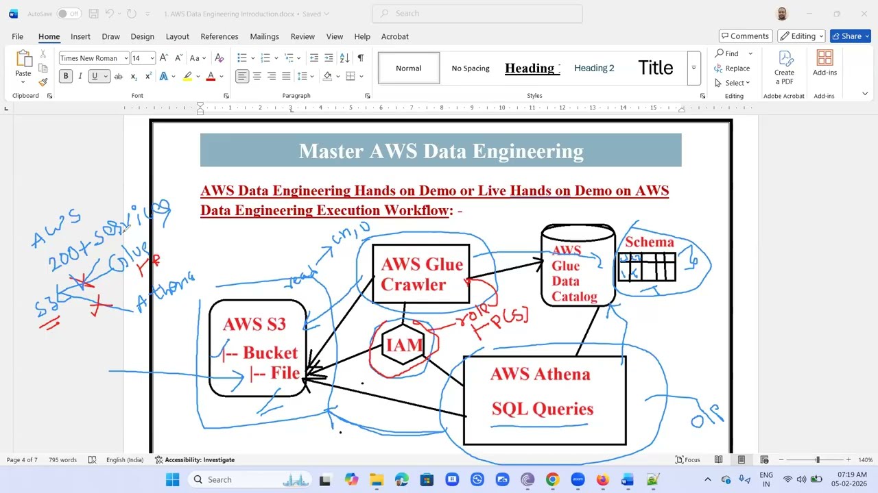 Master AWS Data Engineering Part 7, AWSS Data Engineering Hands on Live Example Demo, aws, amazon we