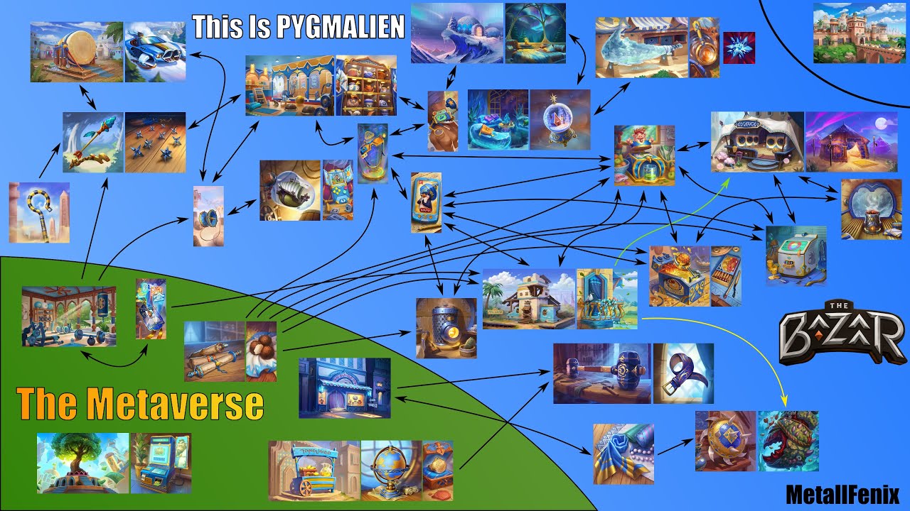 The Most Comprehensive Pygmalien Overview | Guide | The Bazaar