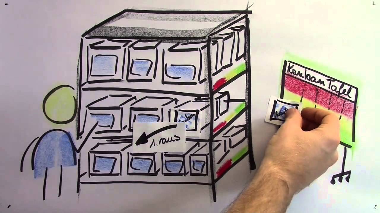 Einen Kanbankreislauf selber einführen und aufbauen