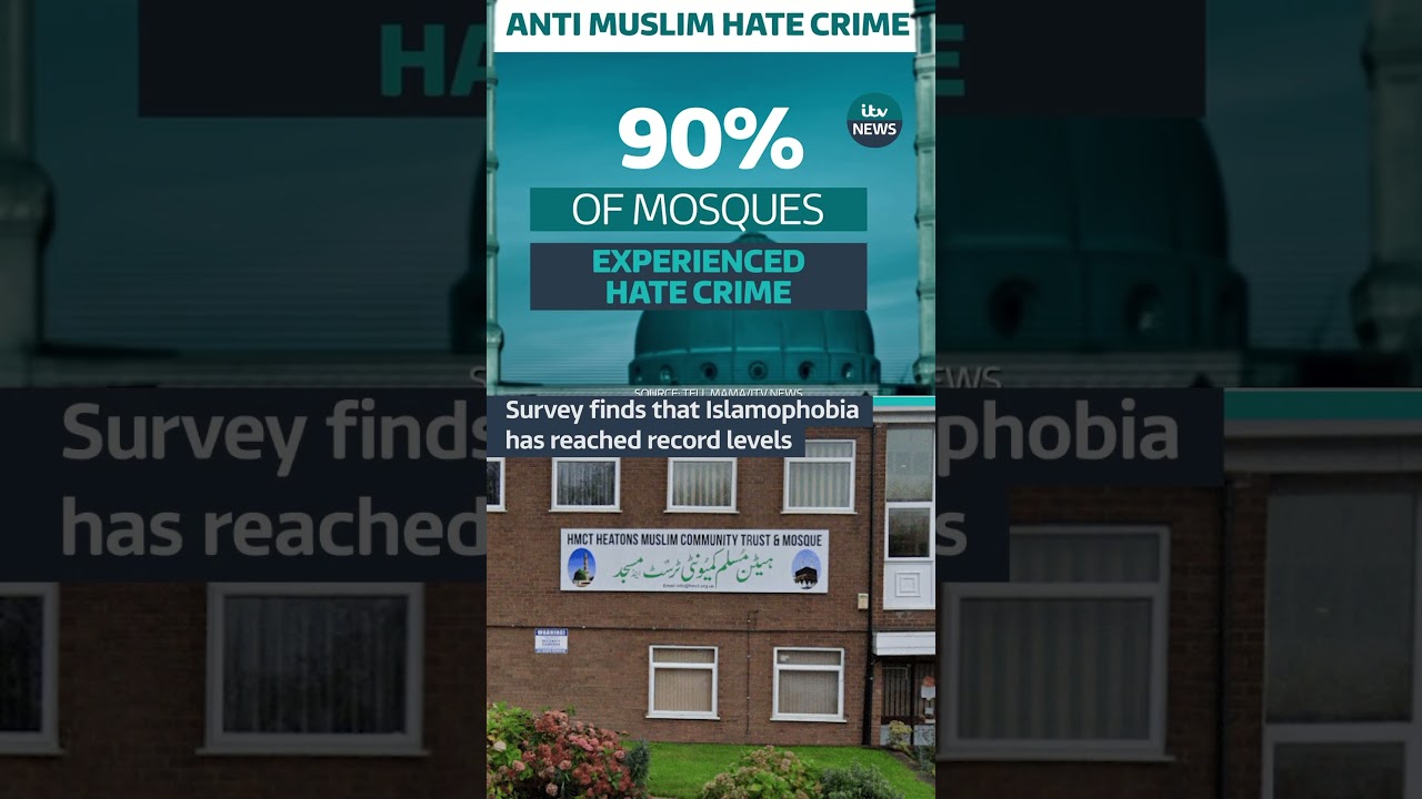 Survey finds that Islamophobia has reached record levels #itvnews #news
