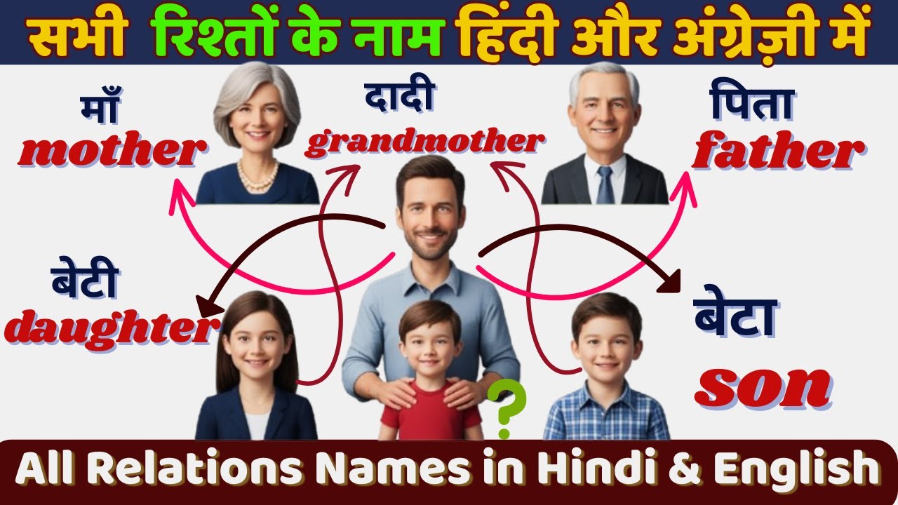 सभी  रिश्तों के नाम हिंदी और अंग्रेज़ी में | All Relations Names in Hindi and English