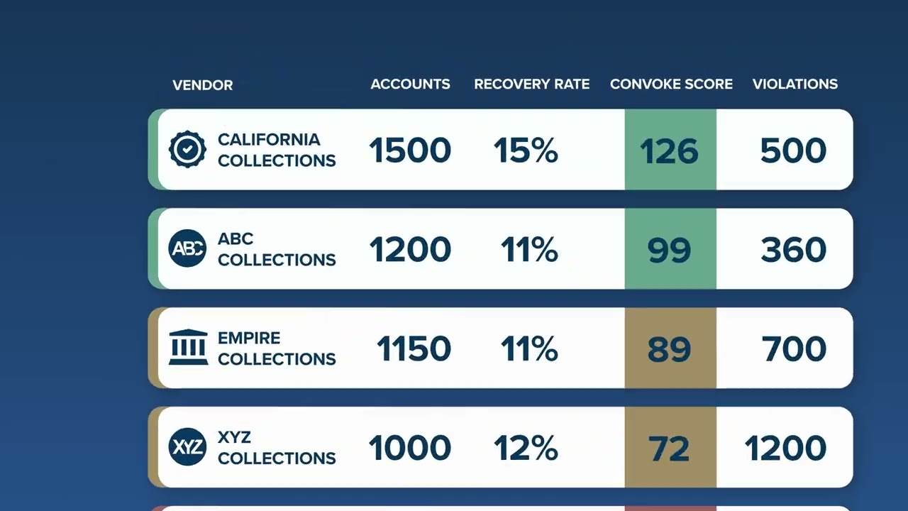 Meet Convoke Intelligence Platform
