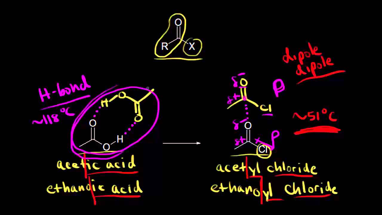 Nomenclature and properties of acyl (acid) halides and acid anhydrides | Khan Academy