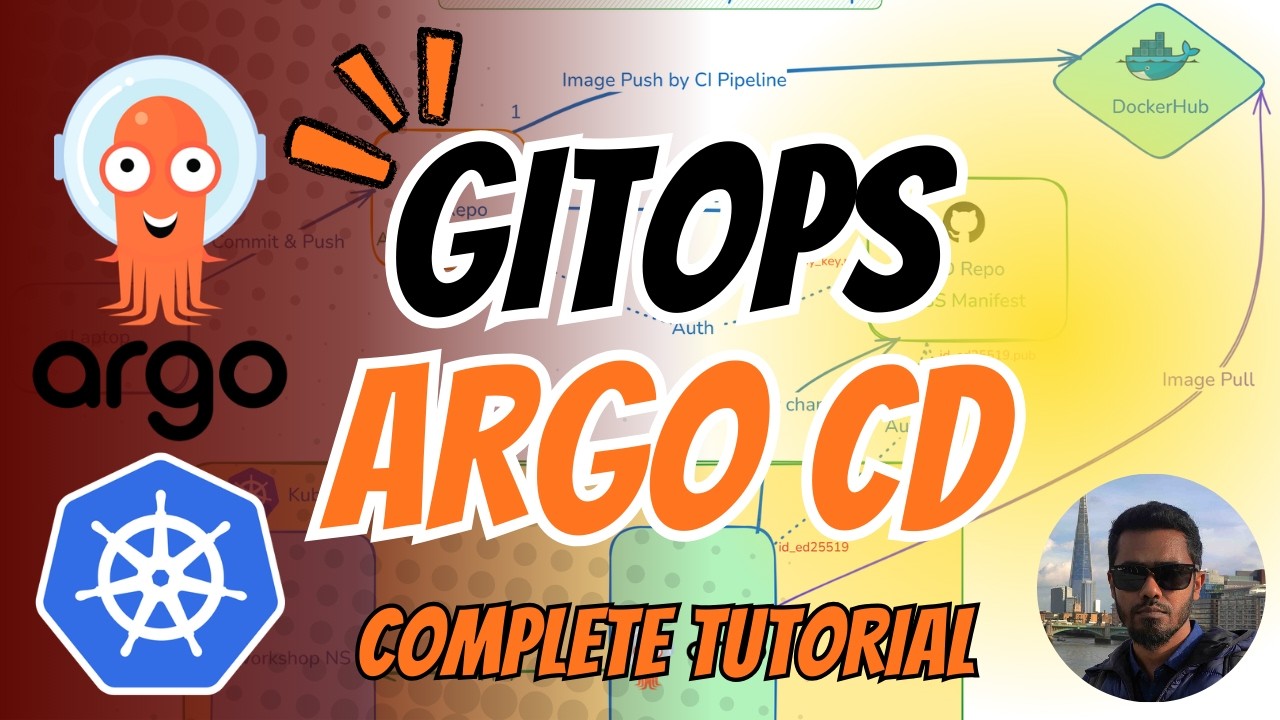 GitOps with ArgoCD Tutorial for Beginners | Secure Software Delivery for Kubernetes