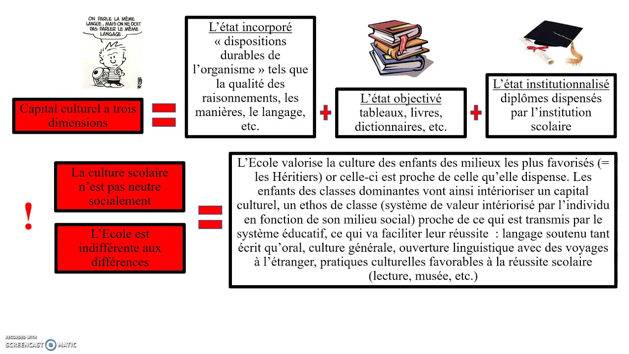 Les déterminants de la mobilité sociale : (inclus Bourdieu + Boudon) (SOCIOLOGIE)