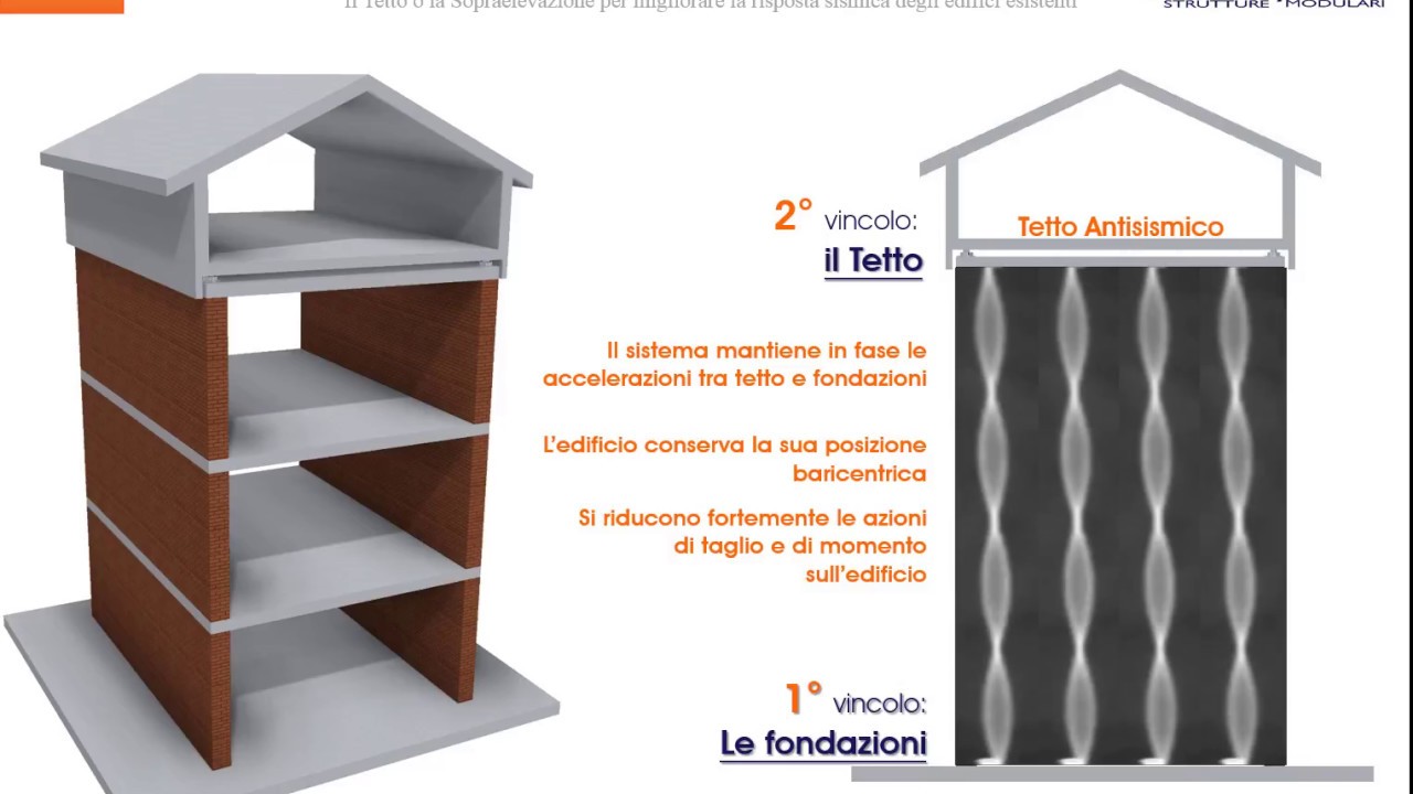 Tettofacile Antisismico 2018