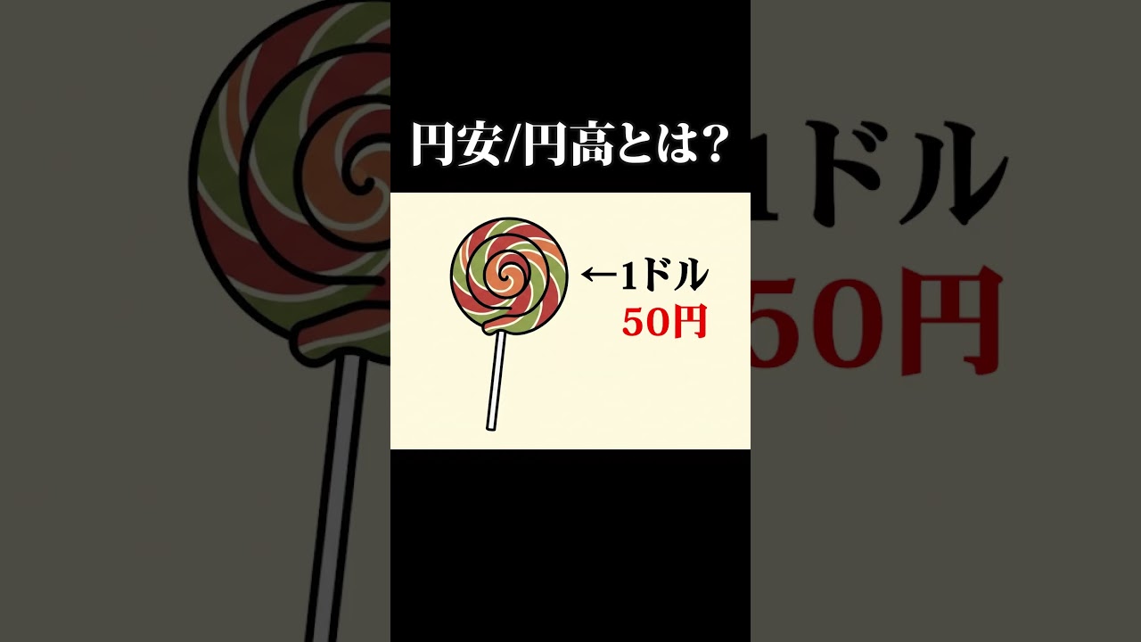 円安/円高とは？ラップ解説