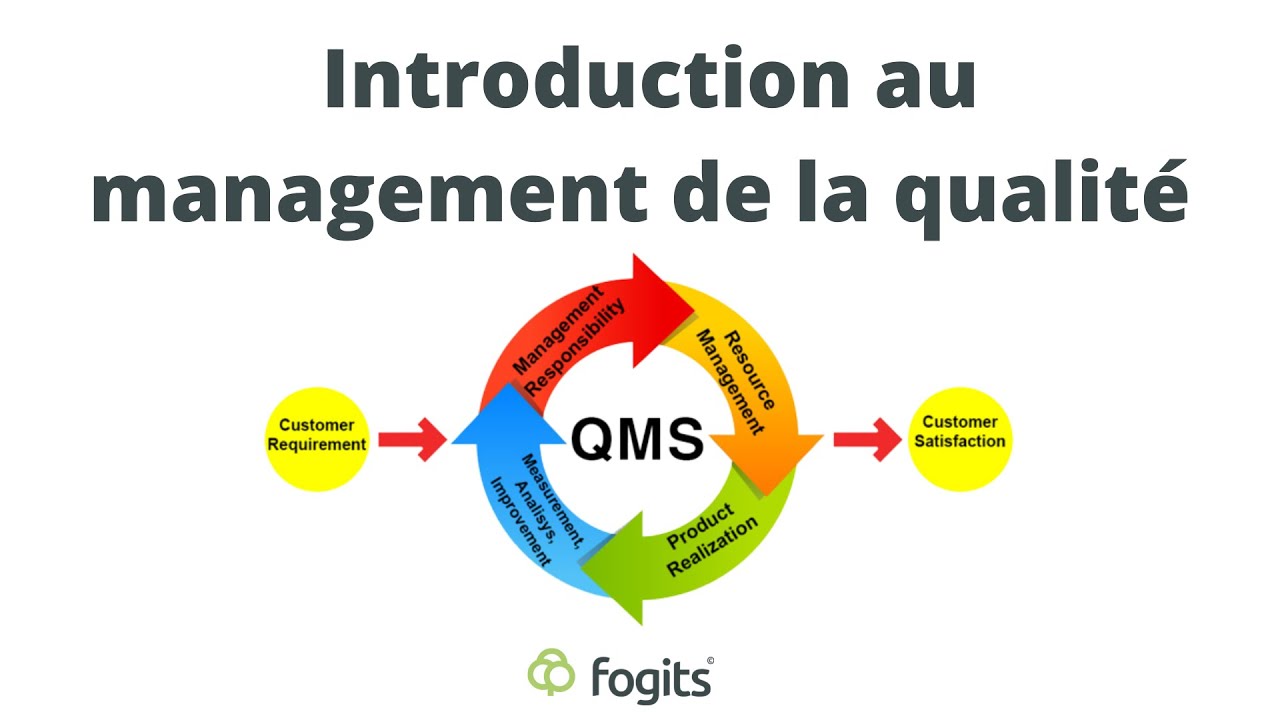 Introduction au management de la qualité.