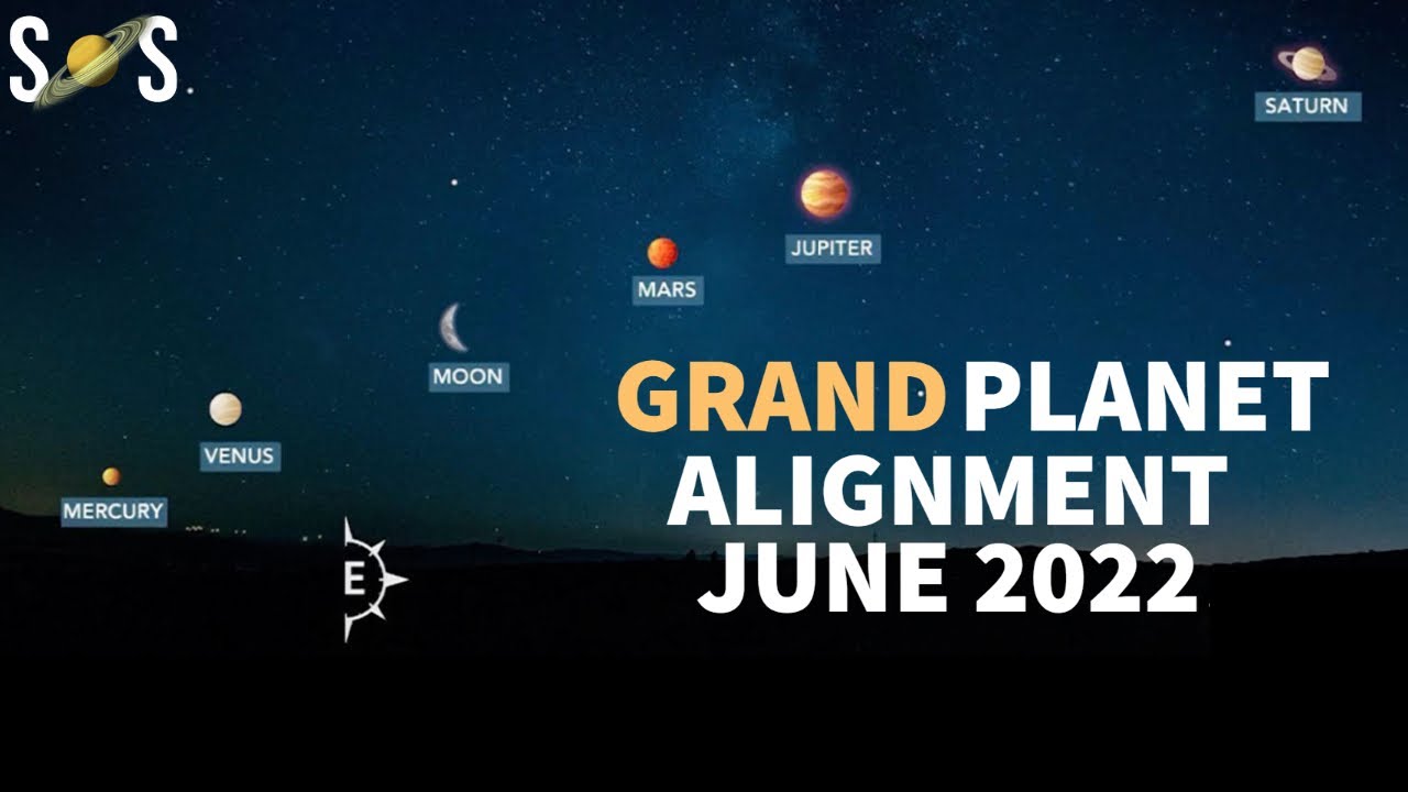 Planet Parade 2022 | Grand Alignment of Planets