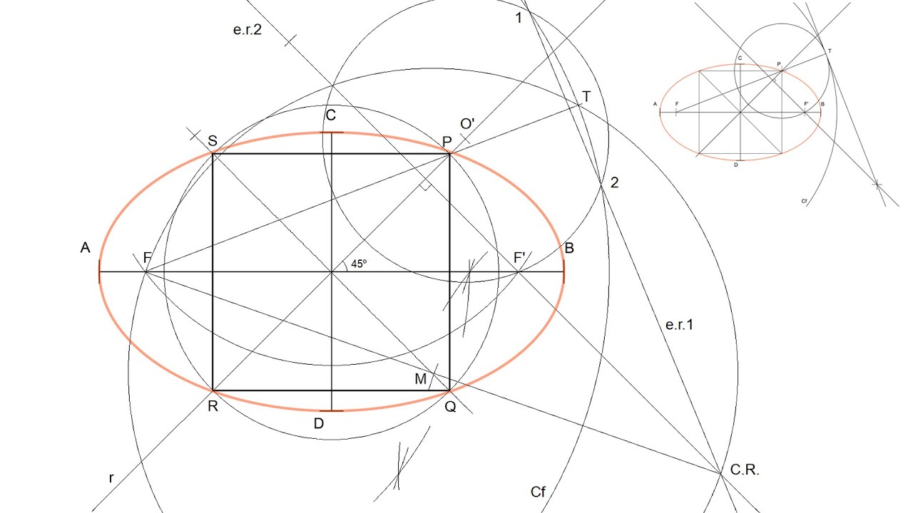 Cuadrado inscrito en una Elipse (Intersección recta-elipse)