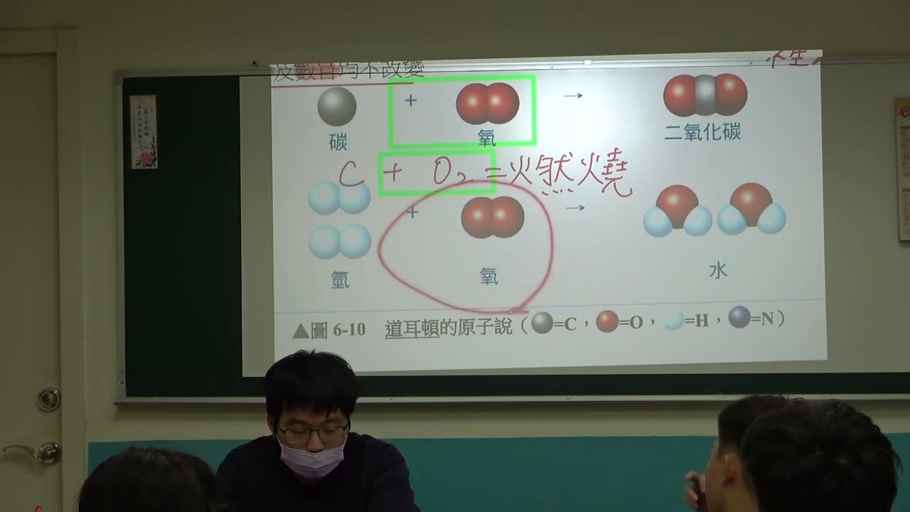 010108  6之3  原子  原子說