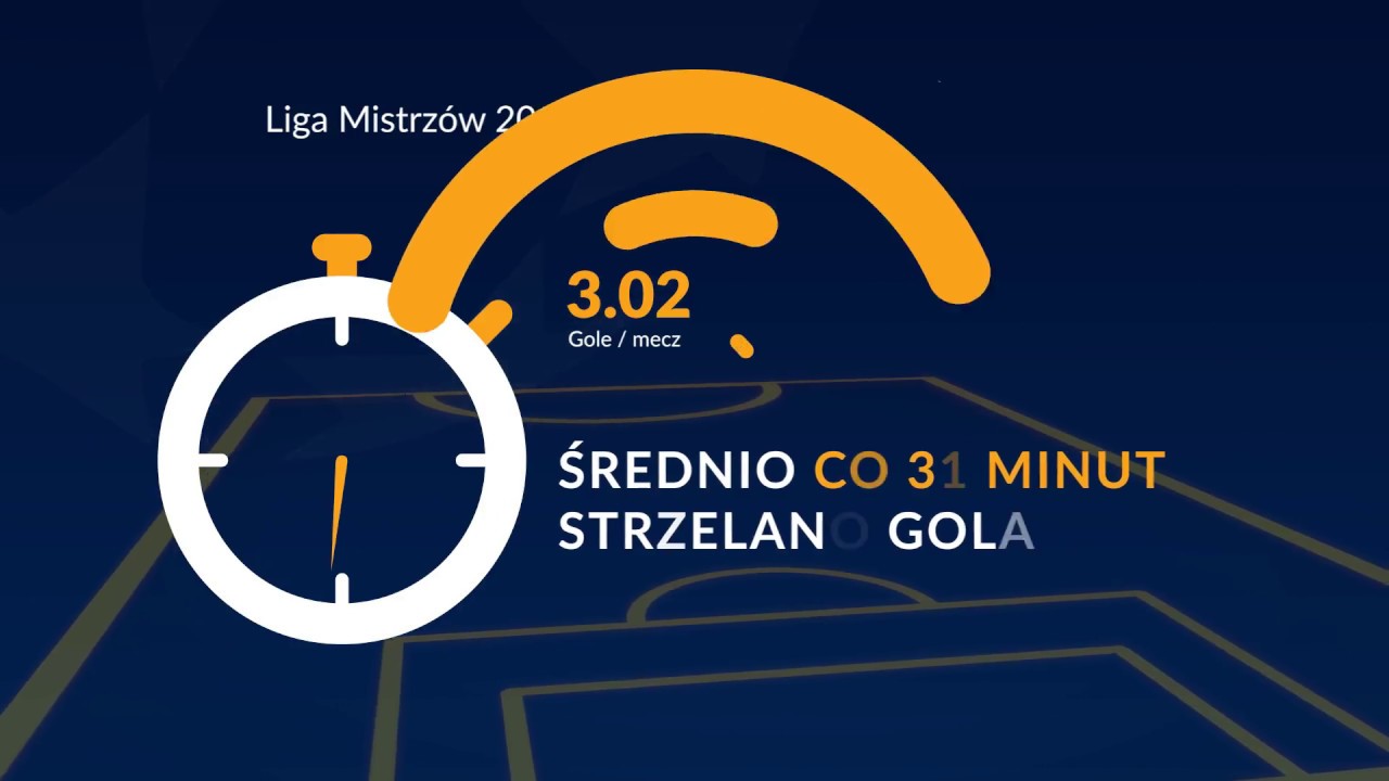 Liga Mistrzów 2016/2017 - statystyki