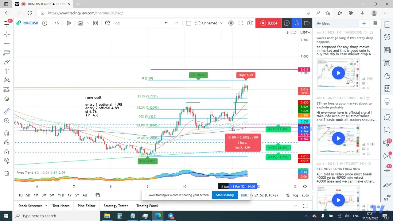 rune USD long rune usd technical analysis
