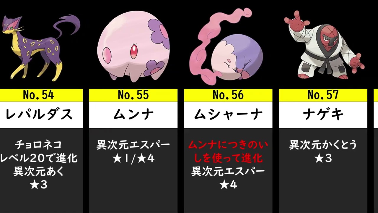 【ポケモンZA】『M次元ラッシュ』全ポケモンの入手方法を異次元図鑑番号順に並べてみた　#ポケモンza #M次元ラッシュ #入手方法